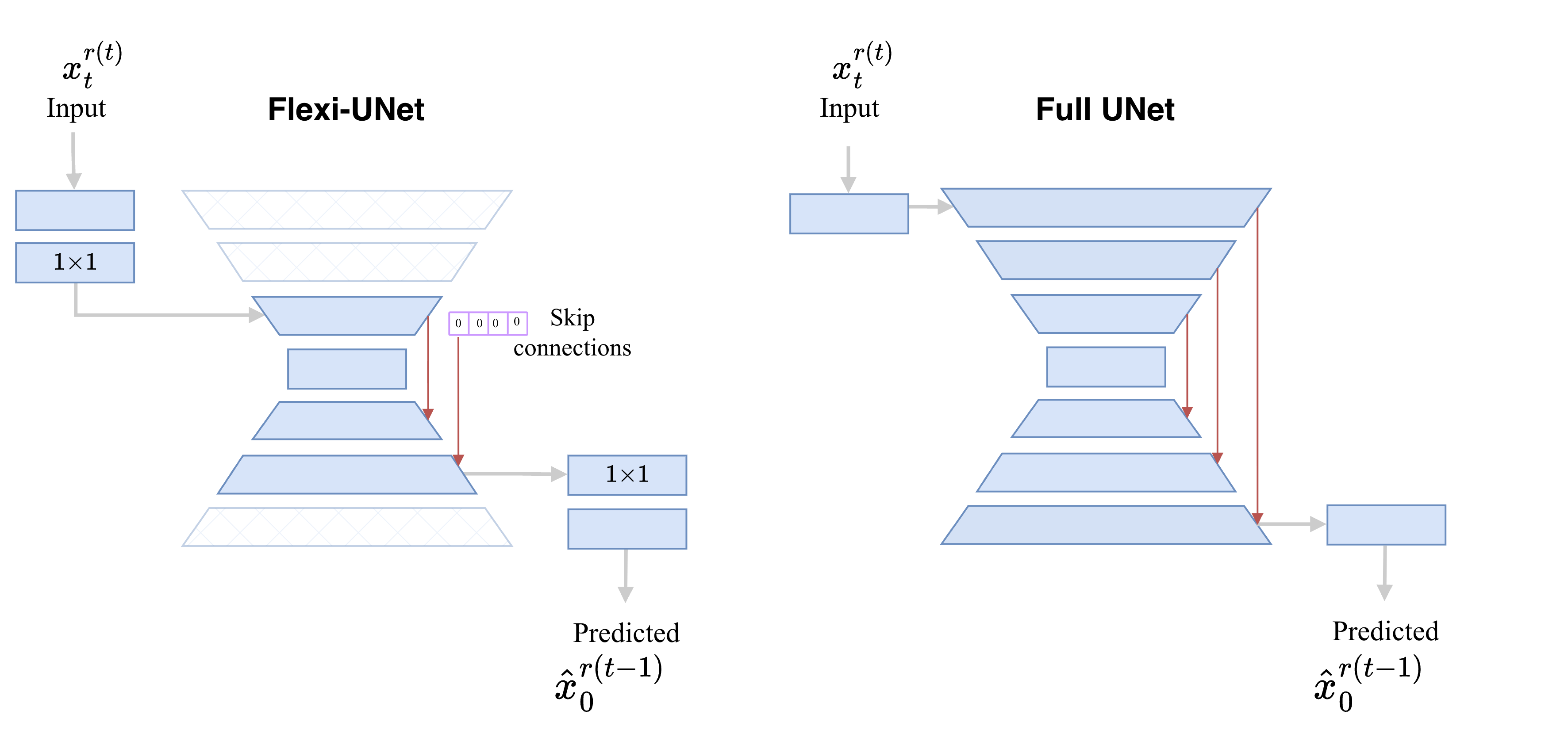Flexi-UNet vs FullUnet