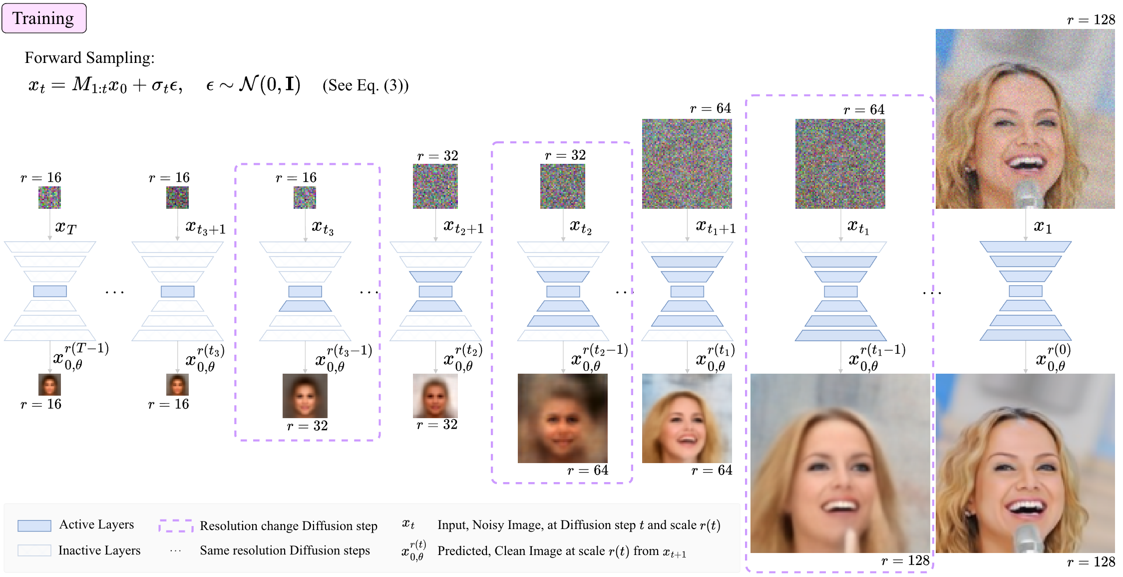 Scale Space Diffusion overview